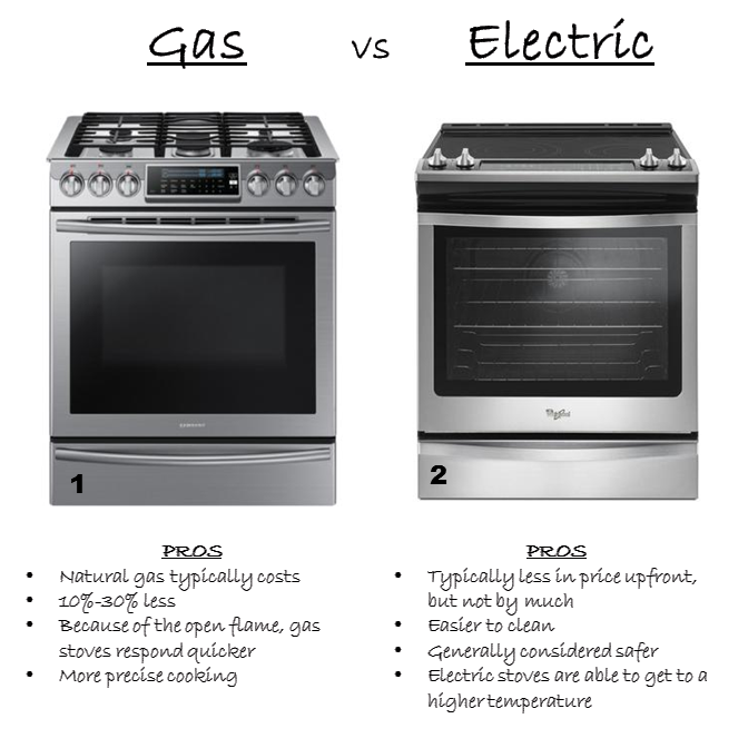 Gas Vs Electric Stove