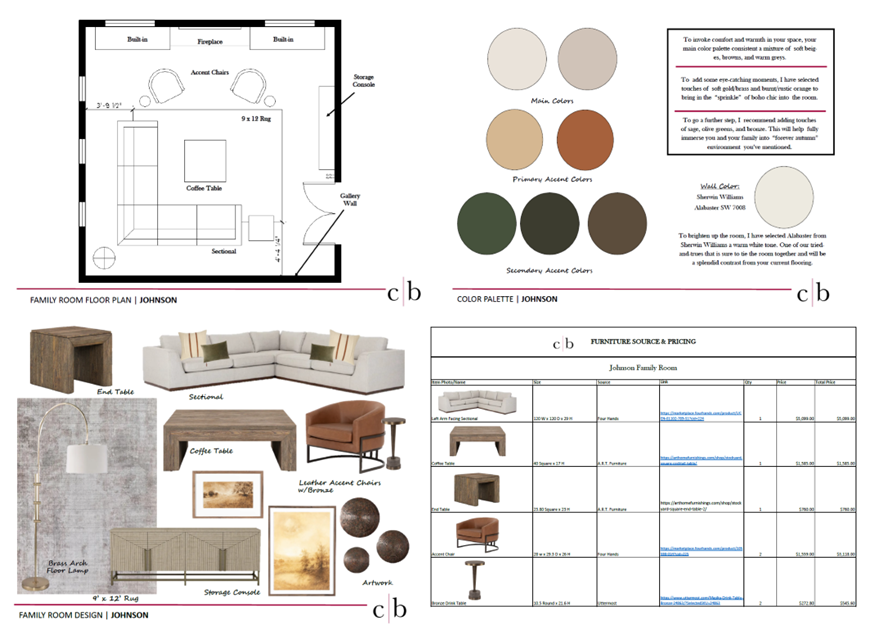 overall design pacakage deliverables